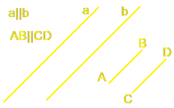 proste równoległe a b